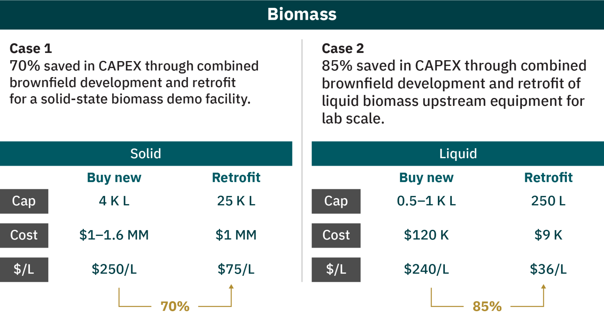Figure 26: capex saved by brownfield development and retrofitting